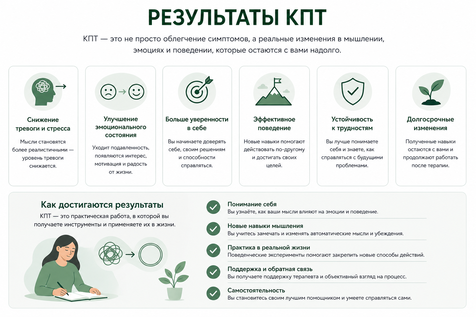 Результаты когнитивно-поведенческой терапии — снижение тревоги, улучшение состояния, долгосрочные изменения